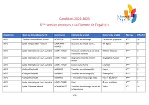 Liste Des Candidats 2022 2023