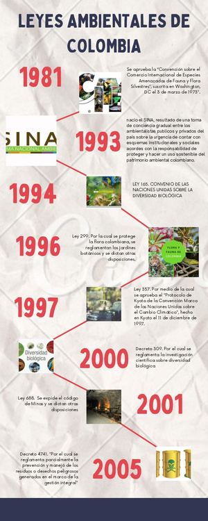 Linea del tiempo del medio ambiente