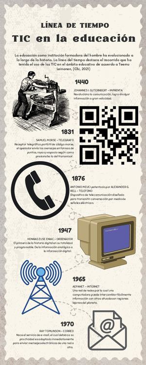 Infografía Línea De Tiempo Historia Del Arte Ilustrada Vintage Beige Y Marrón