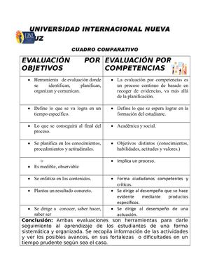 Cuadro Comparativo Iris González