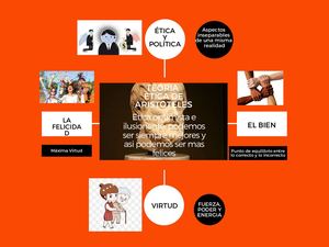 Teoria Etica De Aristoteles