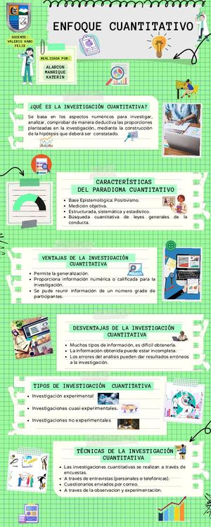 Infografía del Enfoque cuantitativo