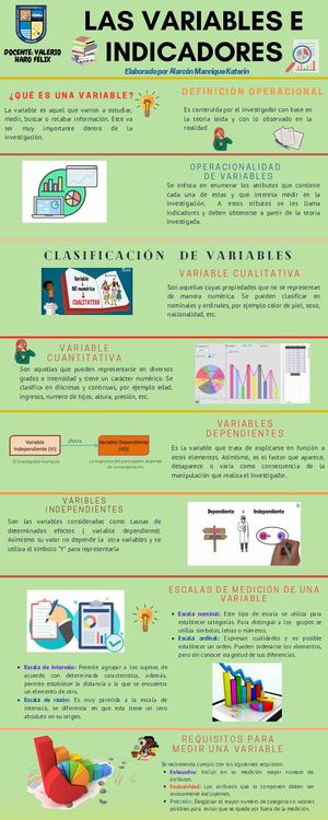 Las Variables E Indicadores