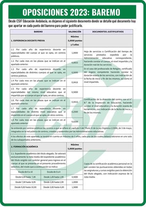 Baremo oposiciones 2023