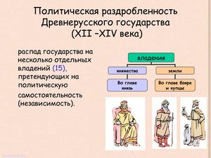 Политическая раздробленность