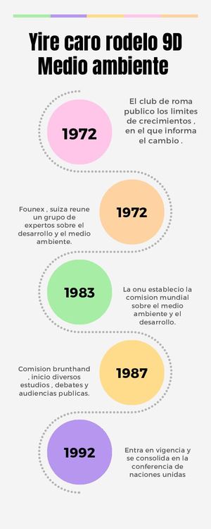Infografía De Línea De Tiempo Timeline Flujo Proceso Progreso Con Fechas Multicolor Moderno