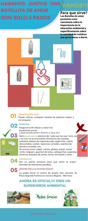 Proyecto Botellitas De Amor Infografía Ferrer De Erquiaga