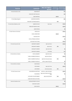 2023 04 20 Tableau Horaires Pentecôte