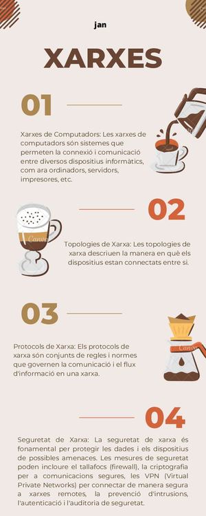 Infografia Xarxe