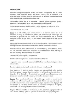 Resumen Teorias Criminológicas