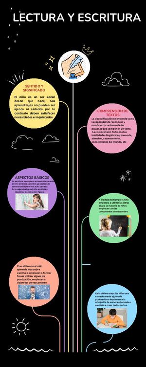 Infografía De Proceso Proyecto Collage Papel Marrón