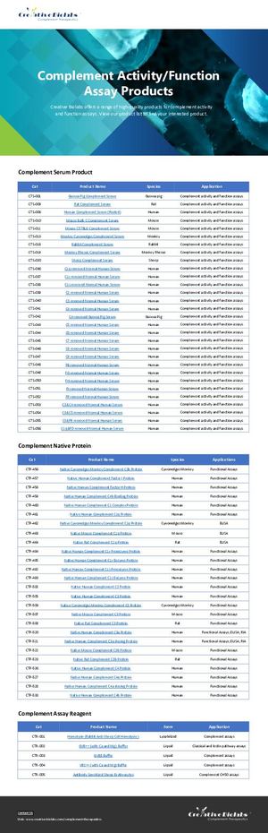 Complement Activity Function Assay Products