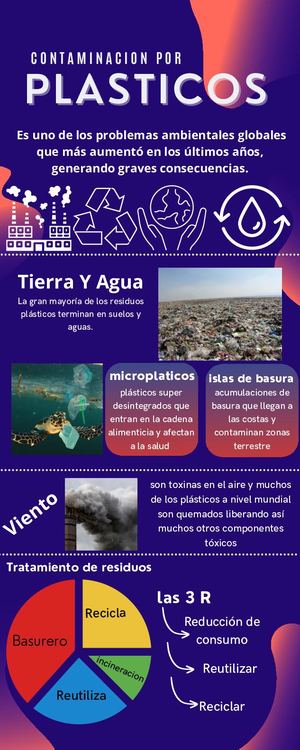 Morado Naranja Futurista Azúcar Resultados De Investigación Informe Infografía