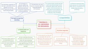 Mapa Mental Sobre La Más Bella Historia Del Mundo 05 08 23