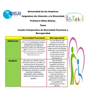 te invitamos a comparar sobre los términos diversidad funcional Y discapacidad