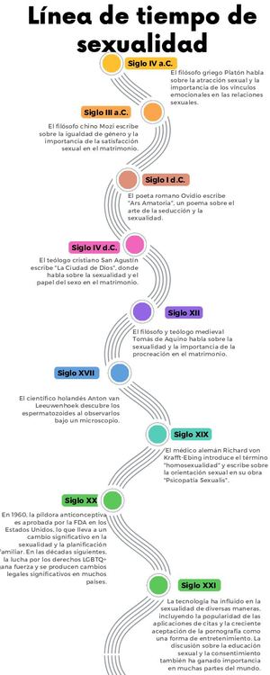 Infografía De Línea De Tiempo Timeline Con Años Fechas Multicolor Moderno