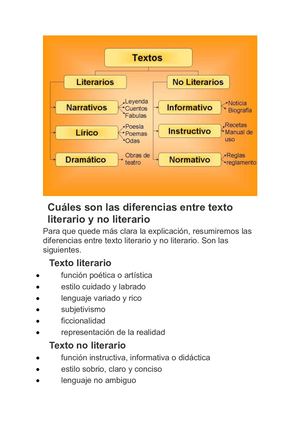 Cuáles Son Las Diferencias Entre Texto Literario Y No Literario
