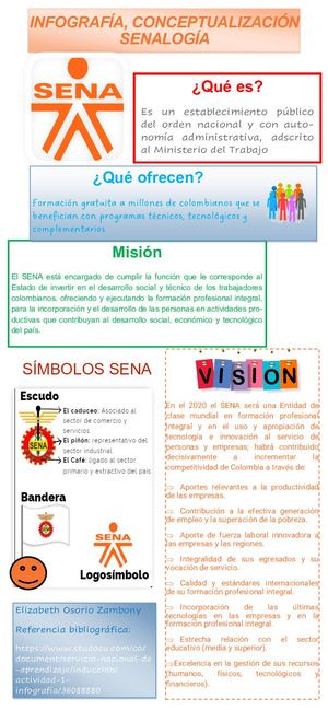 INFOGRAFÍA, CONCEPTUALIZACIÓN SENALOGÍA