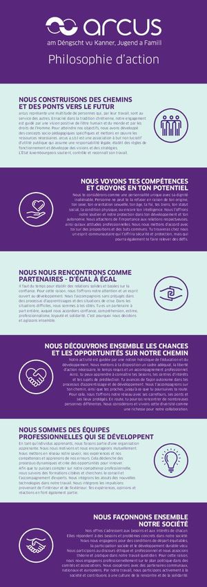 Arcus Philosophie d'action