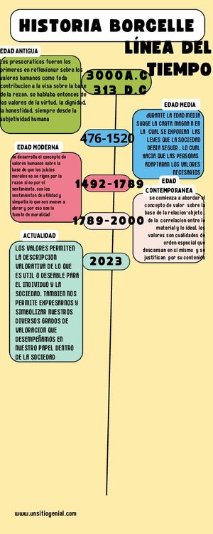 Infografía Línea Del Tiempo