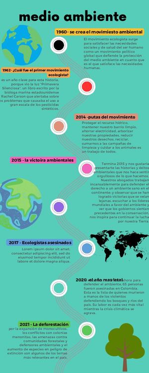 Infografía De Línea De Tiempo Timeline Con Años Fechas Multicolor Moderno (2) (1)