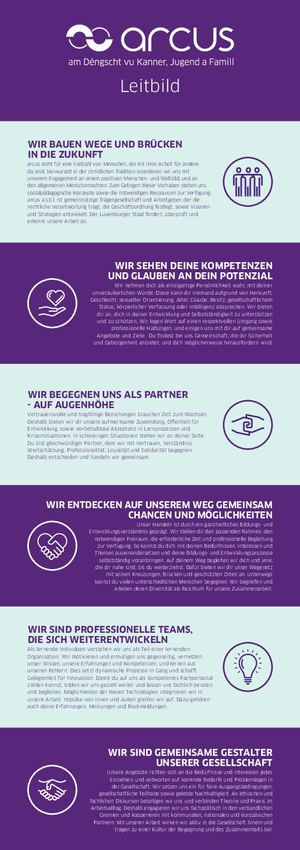 arcus Leitbild -DE
