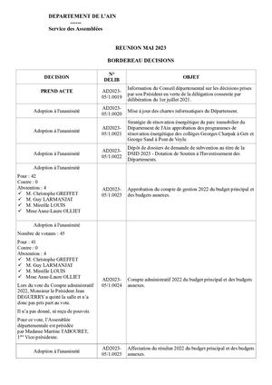 Bordereau De Decisions