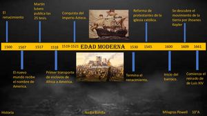 Linea De Tiempo De La Edad Moderna