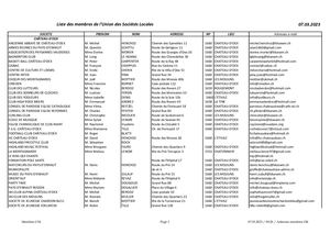 USL | Liste des membres (07.03.23)