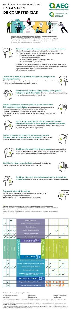 Infografia Decalogo Competencias