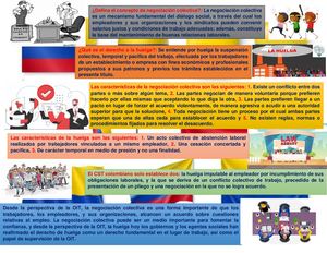 Grafico De Negociacion Colectiva