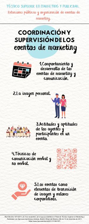 infografía tema COMPORTAMIENTO Y DESARROLLO DE LOS EVENTOS DE MARKETING Y COMUNICACIÓN