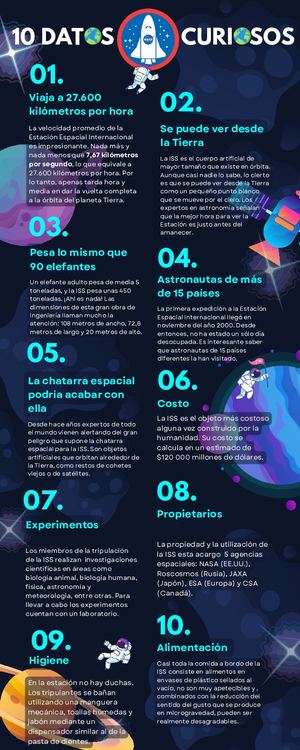 10  datos curiosos sobe la EEI