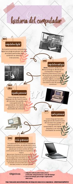Infografia Hardware