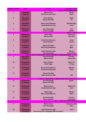 Collaborative Final Game Questions
