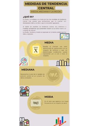 Medidas De Tendencia Central Infografia