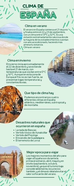 Clima De España