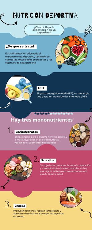 Nutrición Deportiva