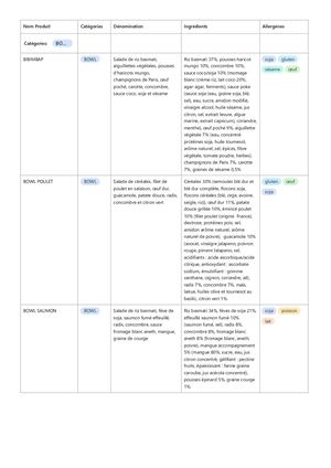 Informations produits class'croute 2023