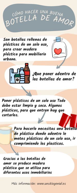 Infografía Instrucciones Cómo Hacer Una Buena Presentación Divertida Ilustrada Azul Y Crema