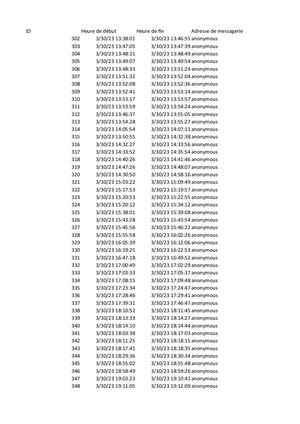 التطوع في الأسبوع 2023 العربي للبرمجة 1 696