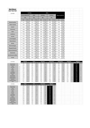 Meliaj 2023 - 1re Cat. - Moyennes