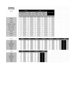 Meliaj 2023 - 3e Cat. - Moyennes