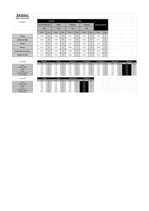 Meliaj 2023 - 4e Cat. - Moyennes