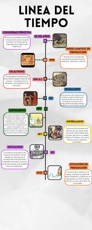 Infografia Línea Del Tiempo Economia