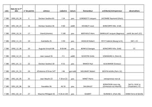AMFAR FDS Serie T 1950 1990 20220905
