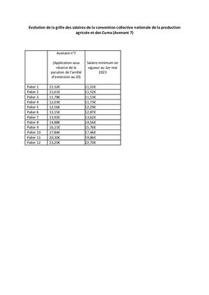 Grille des salaires 06/2023