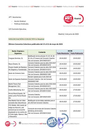 Convenios 2ª Quincena Mayo 2023