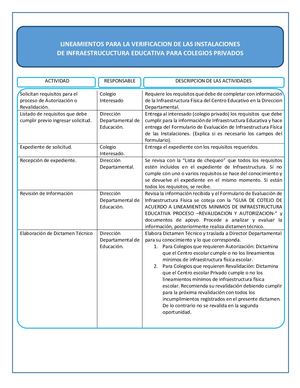 Lineamientos Para Verificación De Instalaciones De Colegios