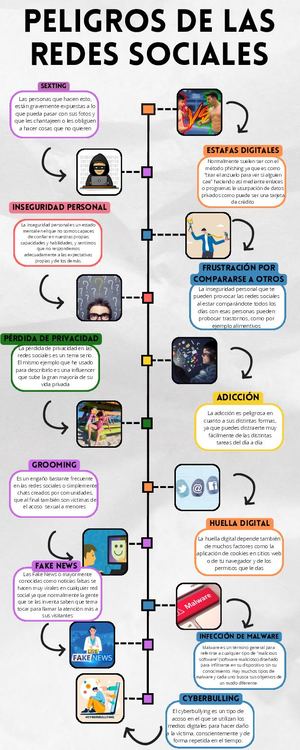 Infografia Línea Del Tiempo Historia Timeline Doodle Multicolor
